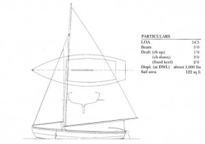 Planing sailboat